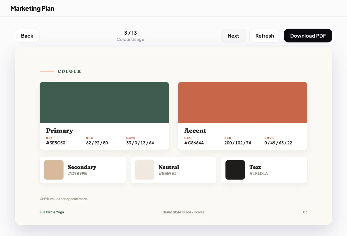 Marketing Plan, Brand Style Guide for Full Circle Yoga on the Colour Usage page, the bar above with Refresh beside Next; an arrow points to the outlined Refresh button.