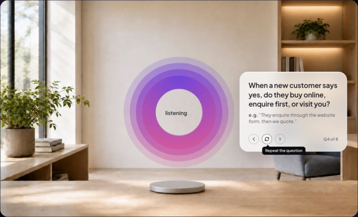 The call window during Your business, with Cora listening in her office and the question box beside her, its hover label reading Repeat the question; the question box and its three round buttons are outlined.