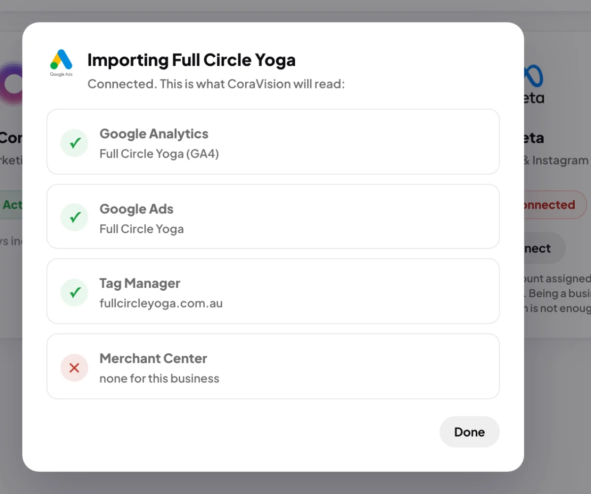 The Importing window over the Connectors page for Full Circle Yoga, Google Analytics, Google Ads and Tag Manager ticked and Merchant Center crossed, with Done; the Google Ads row and Done are outlined.