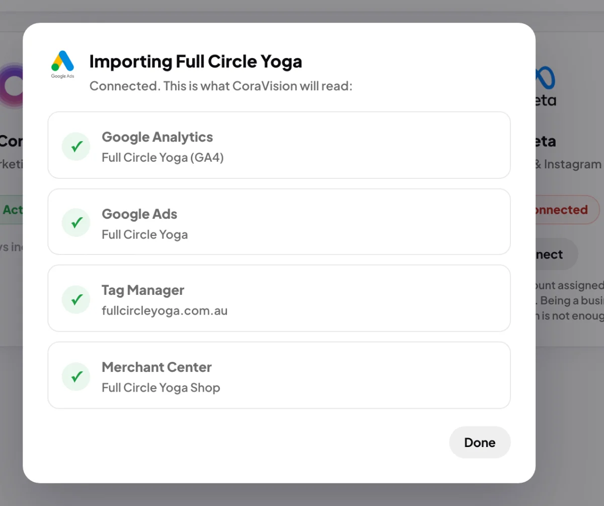 The Importing window over Connectors for Full Circle Yoga, all four Google products ticked and Done visible; the Google Analytics row with its tick is outlined.