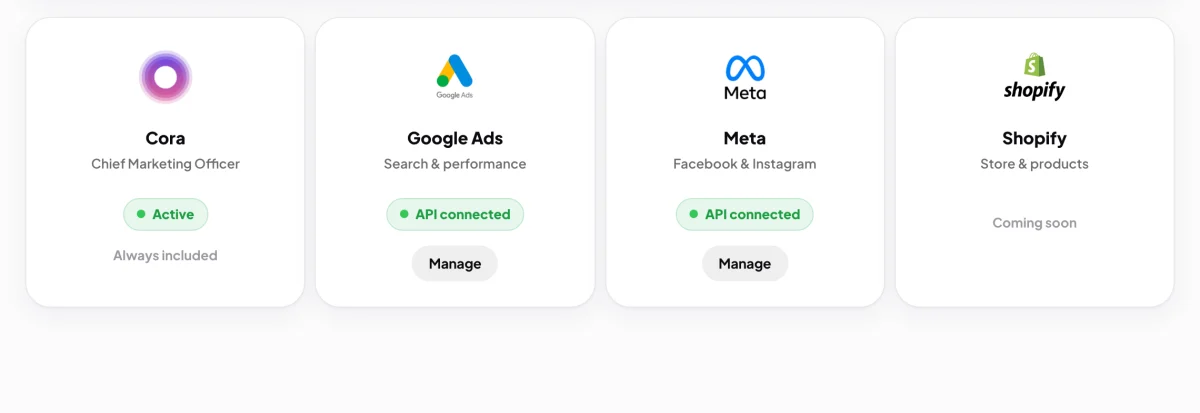 The Connectors cards for Full Circle Yoga, Google Ads and Meta both showing API connected with Manage; an arrow points to the outlined Manage button on Google Ads.