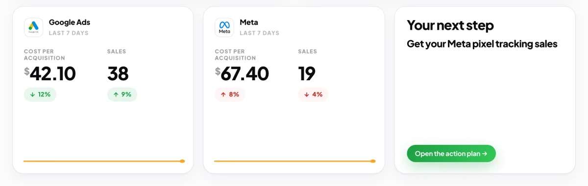 The dashboard's bottom row for Full Circle Yoga, Google Ads, Meta, and the Your next step card with a step title and the green Open the action plan button; the next step card is outlined and an arrow points to the button.