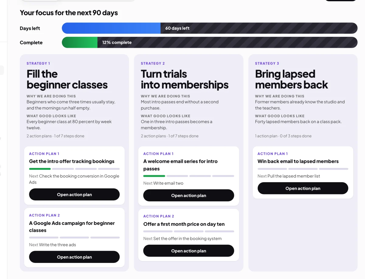 Projects, Your strategies tab for Full Circle Yoga, the Days left and Complete bars at the top and three strategy lanes with action plan cards; the bars and the head of the first lane are outlined.