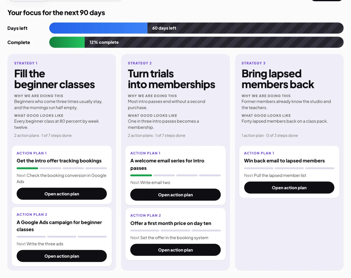 Projects, Your strategies tab for Full Circle Yoga, the two progress bars and three strategy columns with action plan cards; the bars and one Open action plan button are outlined.