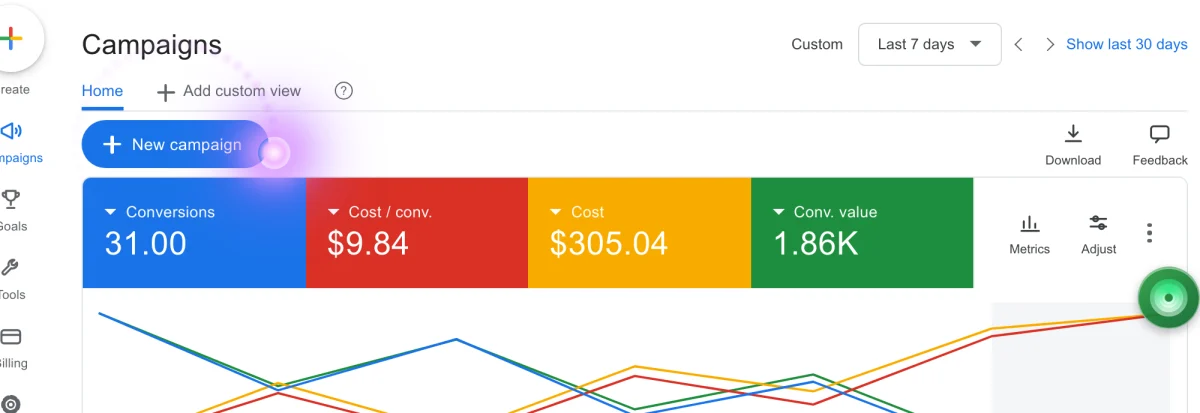 A drawn picture of a Google Ads campaigns page with Cora's small glowing orb looping around the blue New campaign button, leaving a fading trail, and the green pill folded into its round bubble at the right edge of the screen; an arrow points to the outlined loop around the button.