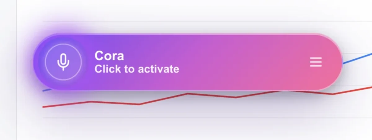 The purple pill floating over a Google Ads overview, reading Cora, Click to activate; an arrow points to the outlined round microphone button on the left of the pill.