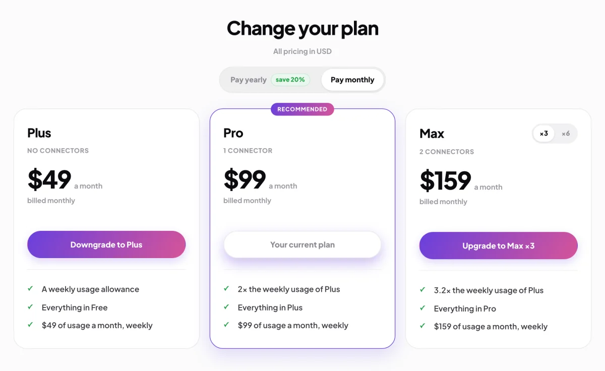 The plans page for Full Circle Yoga on Pro monthly, titled Change your plan: Plus shows Downgrade to Plus, Pro shows Your current plan, Max shows Upgrade to Max ×3; Your current plan and Upgrade to Max ×3 are outlined.
