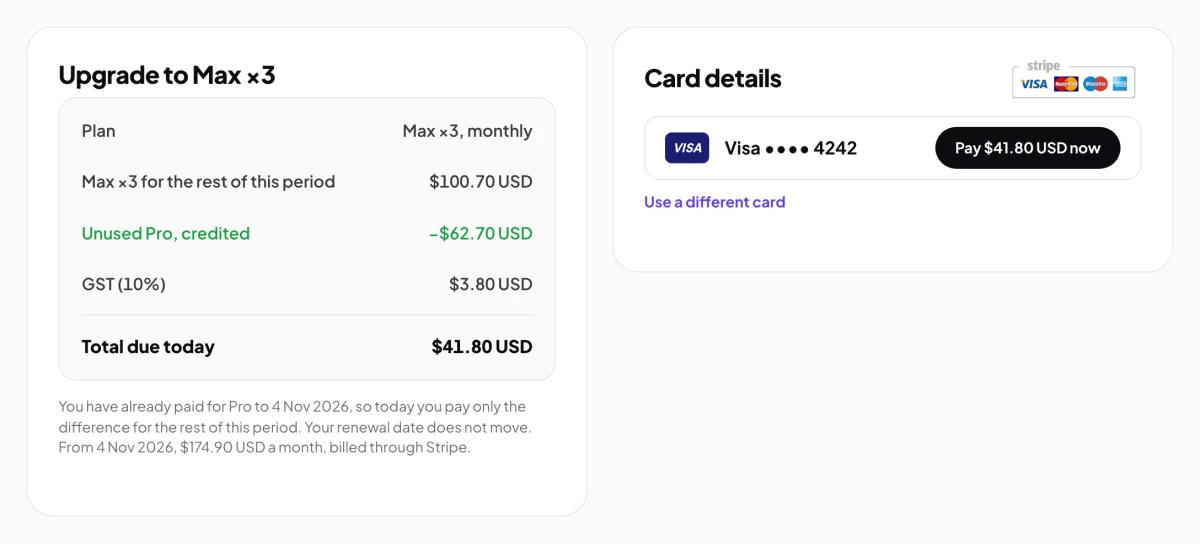 The checkout page titled Upgrade to Max ×3: Max ×3 for the rest of this period, Unused Pro credited, GST (10%) and Total due today on the left with the note about the renewal date, and the saved Visa ending 4242 with its Pay button on the right; the rows of the sum and the total are outlined.