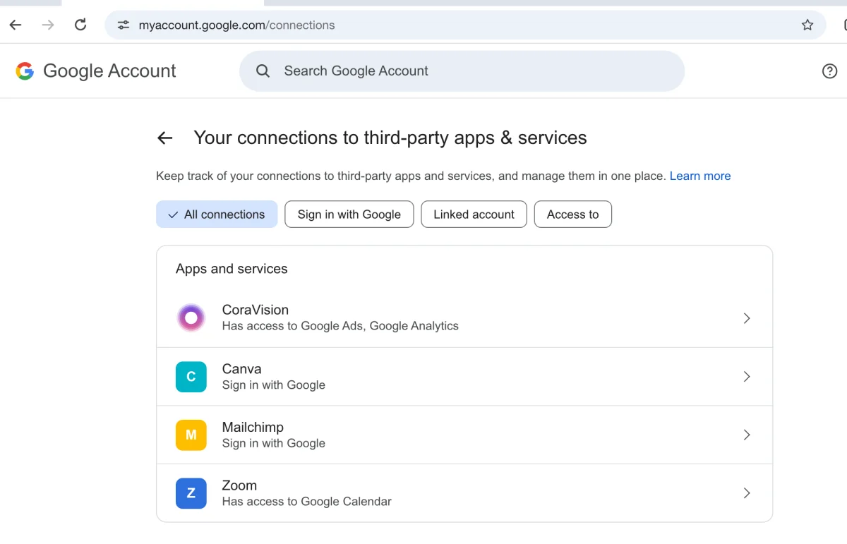 A drawn picture of the Google Account page Your connections to third-party apps & services in Chrome, listing CoraVision first with access to Google Ads and Google Analytics, then Canva, Mailchimp and Zoom; the CoraVision row is outlined.