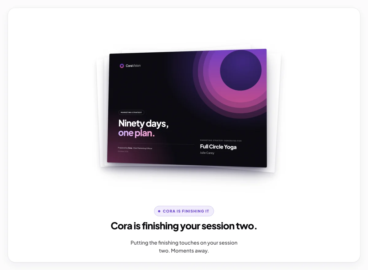 The dashboard after the onboarding call for Full Circle Yoga, the card titled Cora is finishing your session two under the chip Cora is finishing it; the card is outlined.