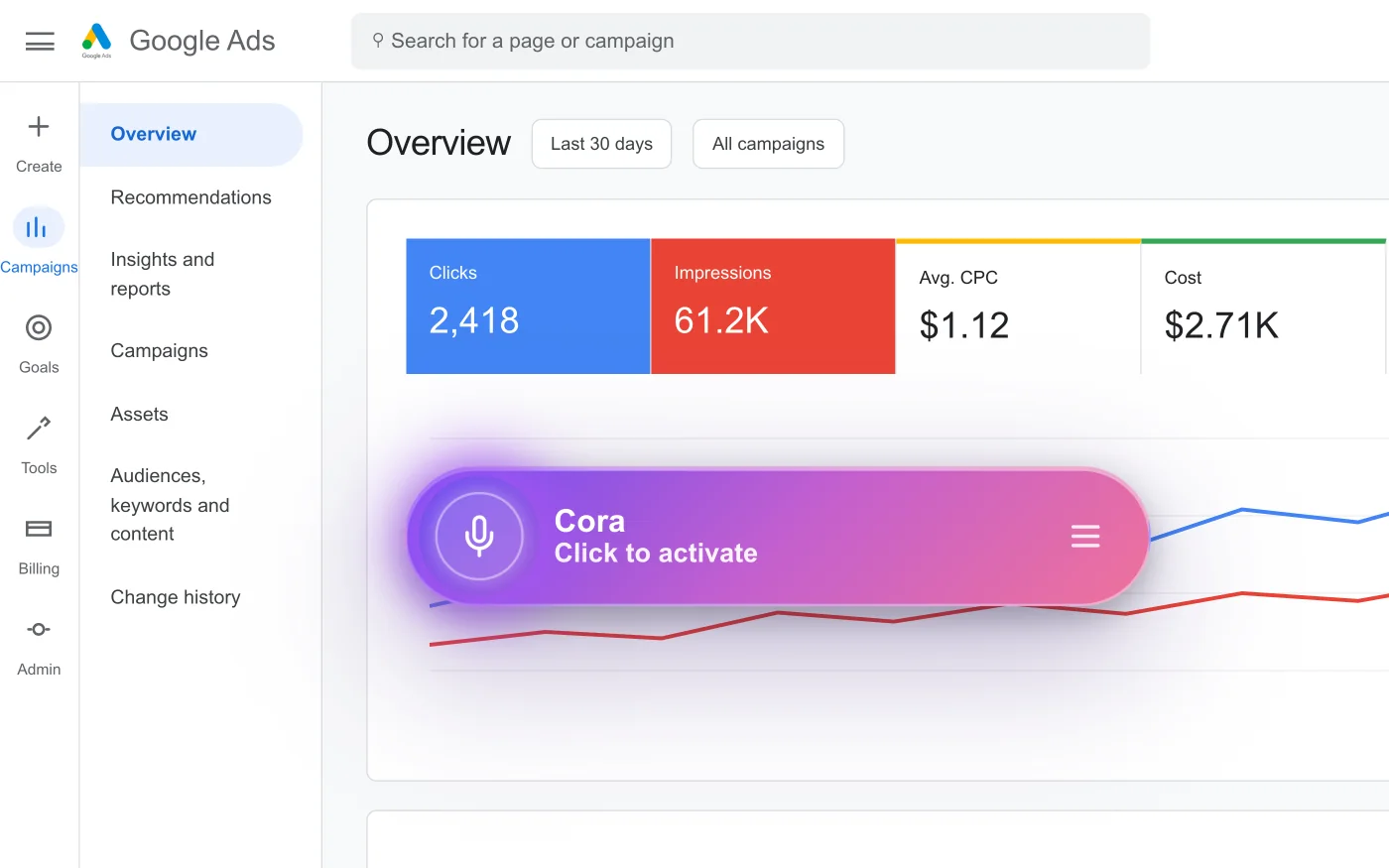 The CoraVision pill sitting over a Google Ads overview, ready to guide the next step